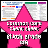 Common Core "Cheat Sheet" - Sixth Grade ELA