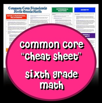 Preview of Common Core "Cheat Sheet" - Sixth Grade Math