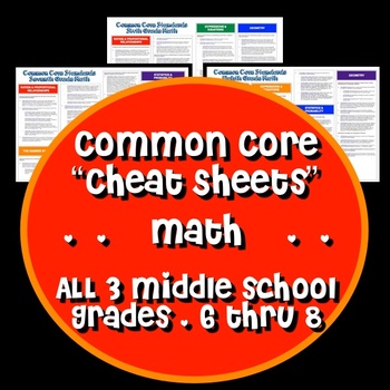 Preview of Common Core "Cheat Sheets" - ALL Middle School Grades Math