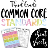 Common Core Cheat Sheets - Third Grade