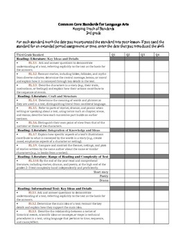 Common Core Checklist Third Grade by Lesson Warehouse | TPT