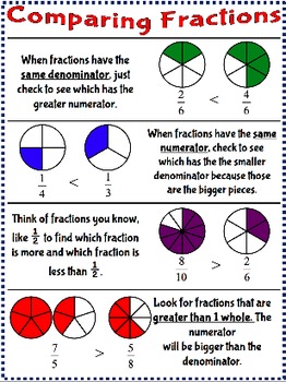 Common Core Sheets Comparing Fractions