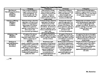 Preview of Common Core Current Events Rubric