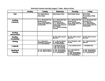 Preview of Common Core Curriculum Map ELA First Grade for First Week of School