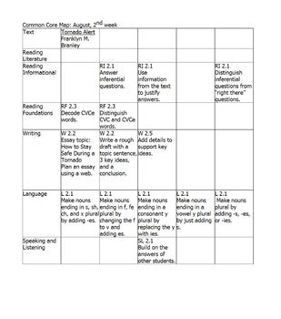 Preview of Common Core Curriculum Map Second Grade PDF