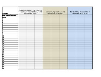 Preview of Science Standards Documentation Spreadsheet, Science, 4th Grade