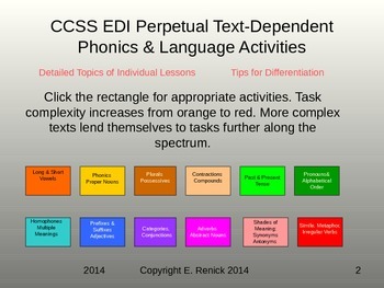 Preview of Common Core EDI Perpetual Text-Dependent Authentic Phonics & Language Activities