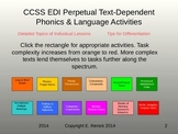 Common Core EDI Perpetual Text-Dependent Authentic Phonics