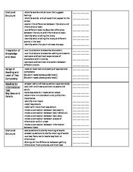 Common Core ELA Formative Assessment Checklist Gr. 1-2 by Jan Ogino