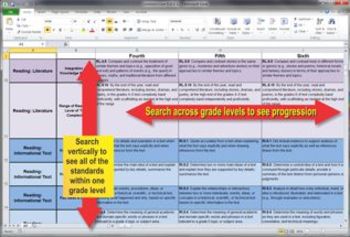 Preview of Common Core ELA K-12 Spreadsheet / Grid / Database