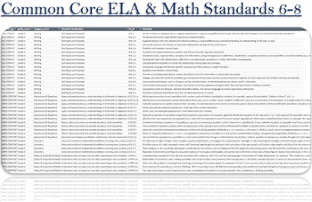 Preview of Common Core ELA & Math Standards 6-8