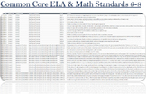 Common Core ELA & Math Standards 6-8