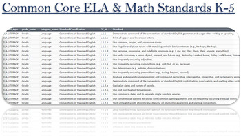 Preview of Common Core ELA & Math Standards K-5