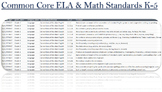 Common Core ELA & Math Standards K-5