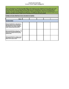 Preview of Common Core ELA Standards Checklist for 1st Grade