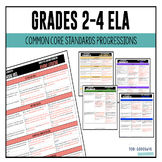 Common Core ELA Standards Progression Grades 2-4