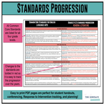 Common Core ELA Standards Progression Grades 9-12 by Tori Gorosave