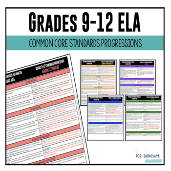 Preview of Common Core ELA Standards Progression Grades 9-12