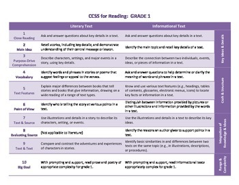 Preview of Common Core ELA Standards for Grade 1