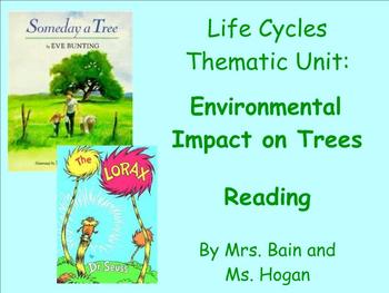 Preview of Common Core ENVIRONMENT Thematic Unit for Reader's Workshop