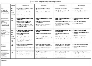 Preview of Common Core Expository/Opinion/Informational/Nonfiction Rubric 4th grade