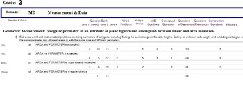 Preview of Common Core FULL Report including 1260+ available Skills-126 pgs