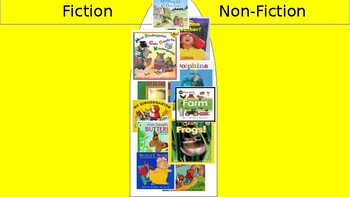 Preview of Common Core Fiction vs. NonFiction SORT