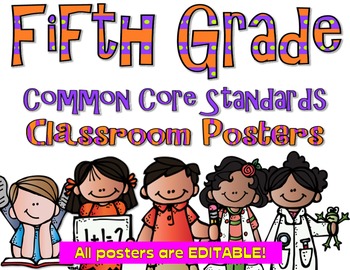 Preview of Common Core Fifth Grade Posters - Editable- (Melonheadz Edition)