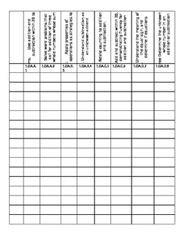 Preview of Common Core First Grade Math Standards Checklist