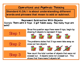 Preview of Common Core Flowcharts Grade K:  Operations and Algebraic Thinking