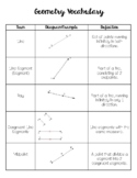 Common Core Geometry Study Guide NOTE SHEETS Entire Year BUNDLE!!