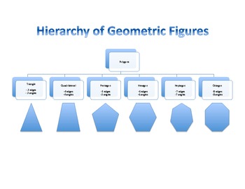 hierarchy of shapes geometry download