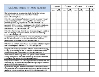 Preview of Common Core Informational Standards Table Grade 6