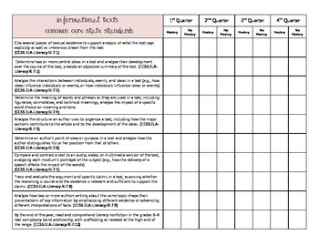 Preview of Common Core Informational Standards Table Grade 7