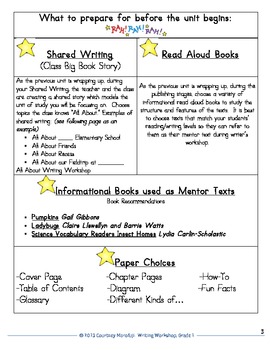 Common Core Informative/Explanatory Writing- 1st Grade All About Unit