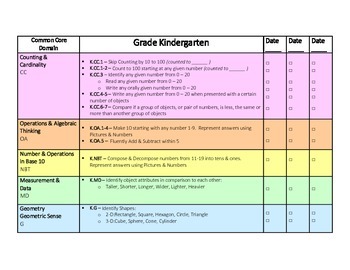 Preview of Common Core K-5 Elementary Math Checklist