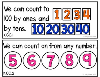 Common Core Kindergarten Math Standards by Judy Tedards | TpT