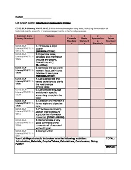 Preview of Common Core Lab Report Rubric