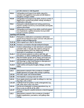 Common Core Language Arts Standards Chart - Elementary.docx by Rebecca ...