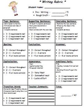 Preview of Common Core Language Arts - Writing Rubric - Writers Workshop - Editable