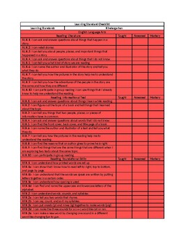 Preview of Common Core Learning Standard Checklists for Core Subjects in Kindergarten