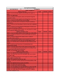 Common Core Learning Standard Checklists for Core Subjects