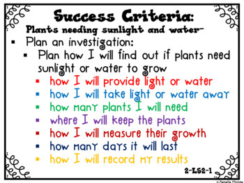 2nd Gr SCIENCE~I Can Display My Objectives! Succulents Bordr~TEKS~SUCCESS  Criter