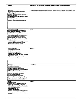 Preview of Common Core Level 3 Lesson Template