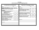 Common Core Listening and Speaking Checklist
