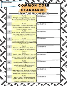 Preview of Common Core Literature RL.K.2 to RL.12.2 Standard Progression Chart
