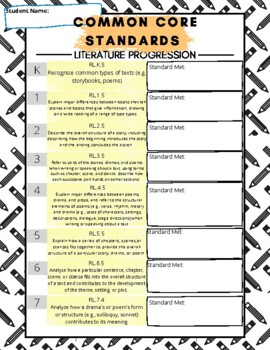 Preview of Common Core Literature RL.K.5 to RL.12.5 Standards Progression Chart
