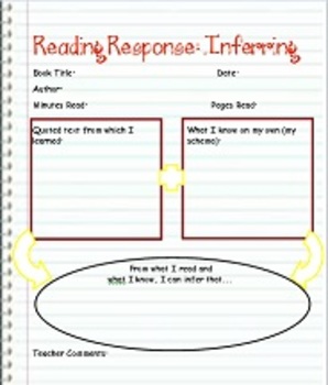 Preview of Common Core - Make Inferences Using Textual Evidence