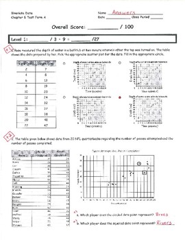 common core math 8 assessment patterns of association in bivariate data