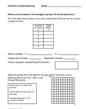 Common Core Math Activities 6th Grade (6.EE.9) Tables ...